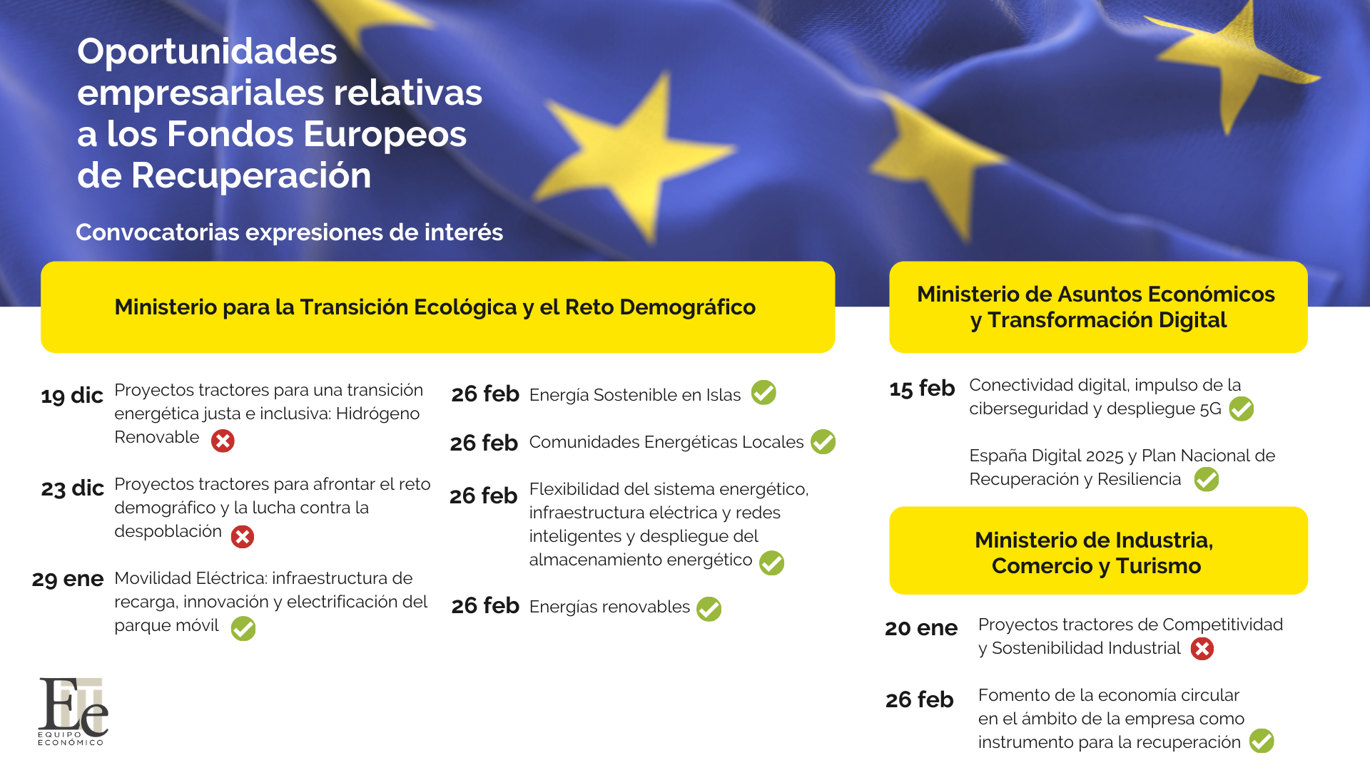 Fondos Europeos Recuperación