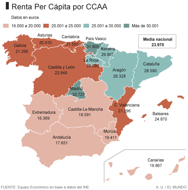 Una recuperación a dos velocidades"