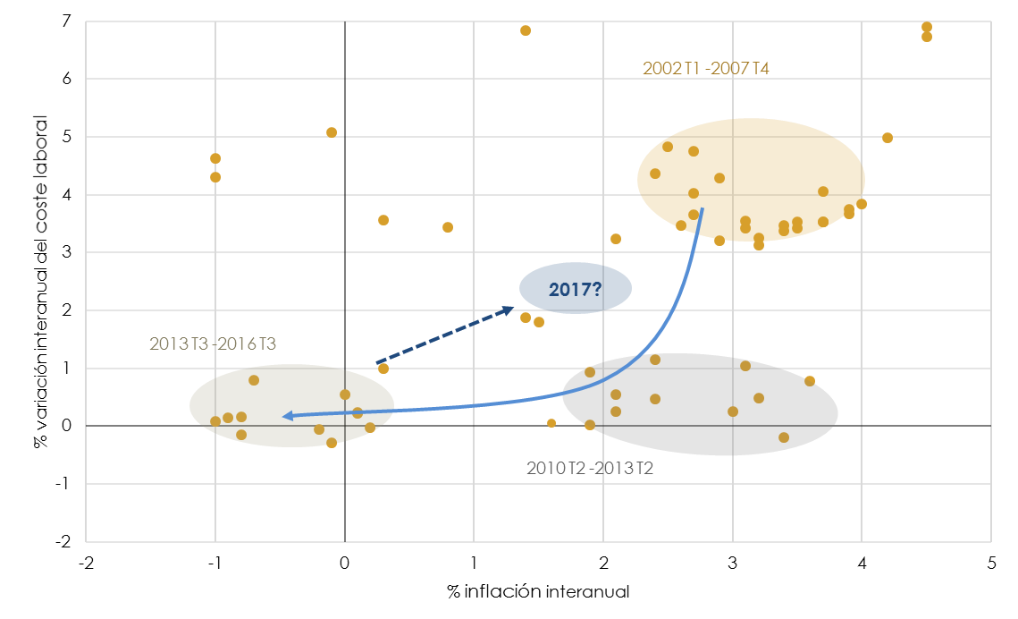 IPC-Salarios-España