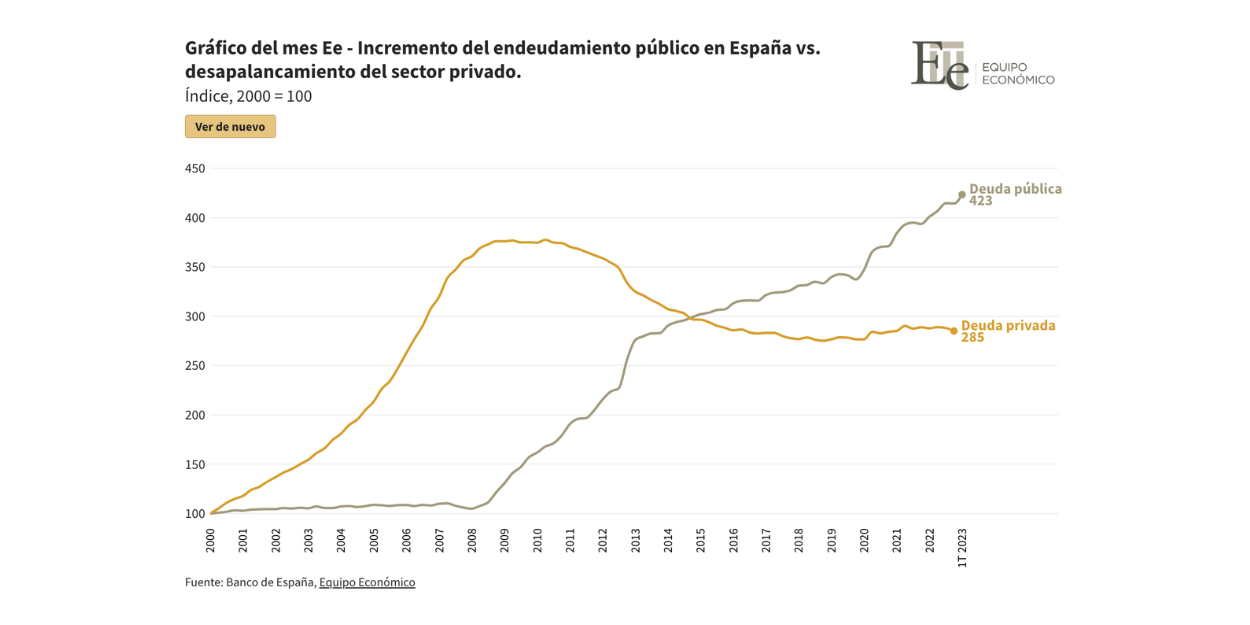 deuda pública española ok